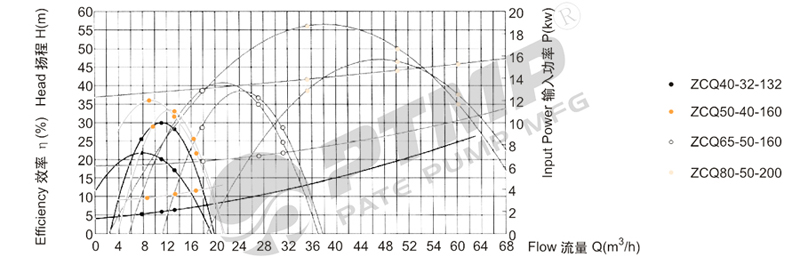 ZCQ磁力泵性能曲線(xiàn)圖2800.jpg